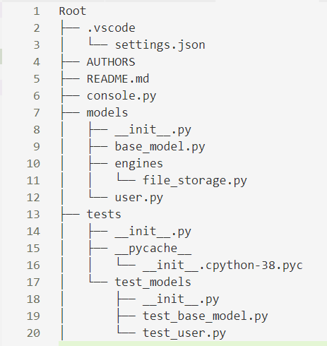 Project Hierarchy 