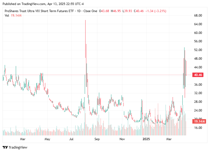 TradingView chart TradingView chart