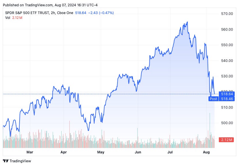 TradingView chart