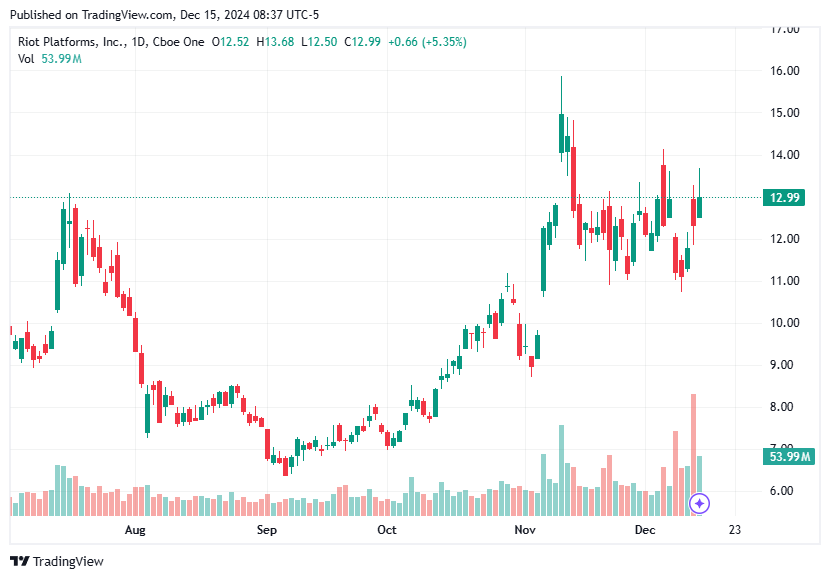 TradingView chart TradingView chart