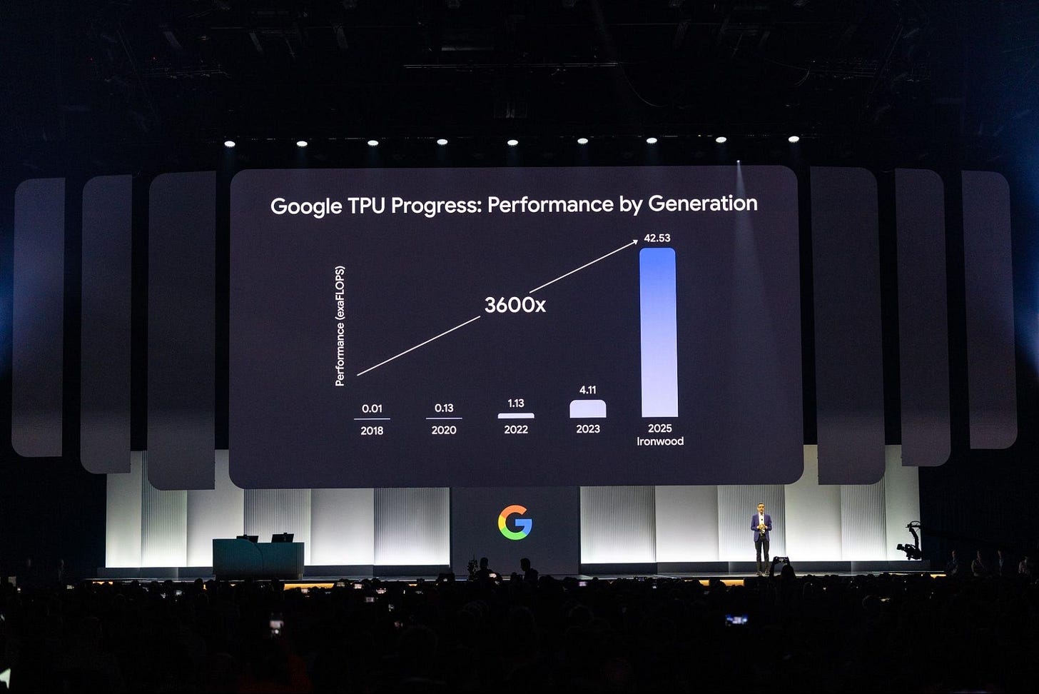 https://storage.googleapis.com/gweb-cloudblog-publish/images/10_next25_wrap.max-2000x2000.jpg