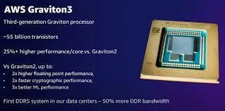 AWS Graviton3 Hits GA with 3 Sockets Per Motherboard Designs