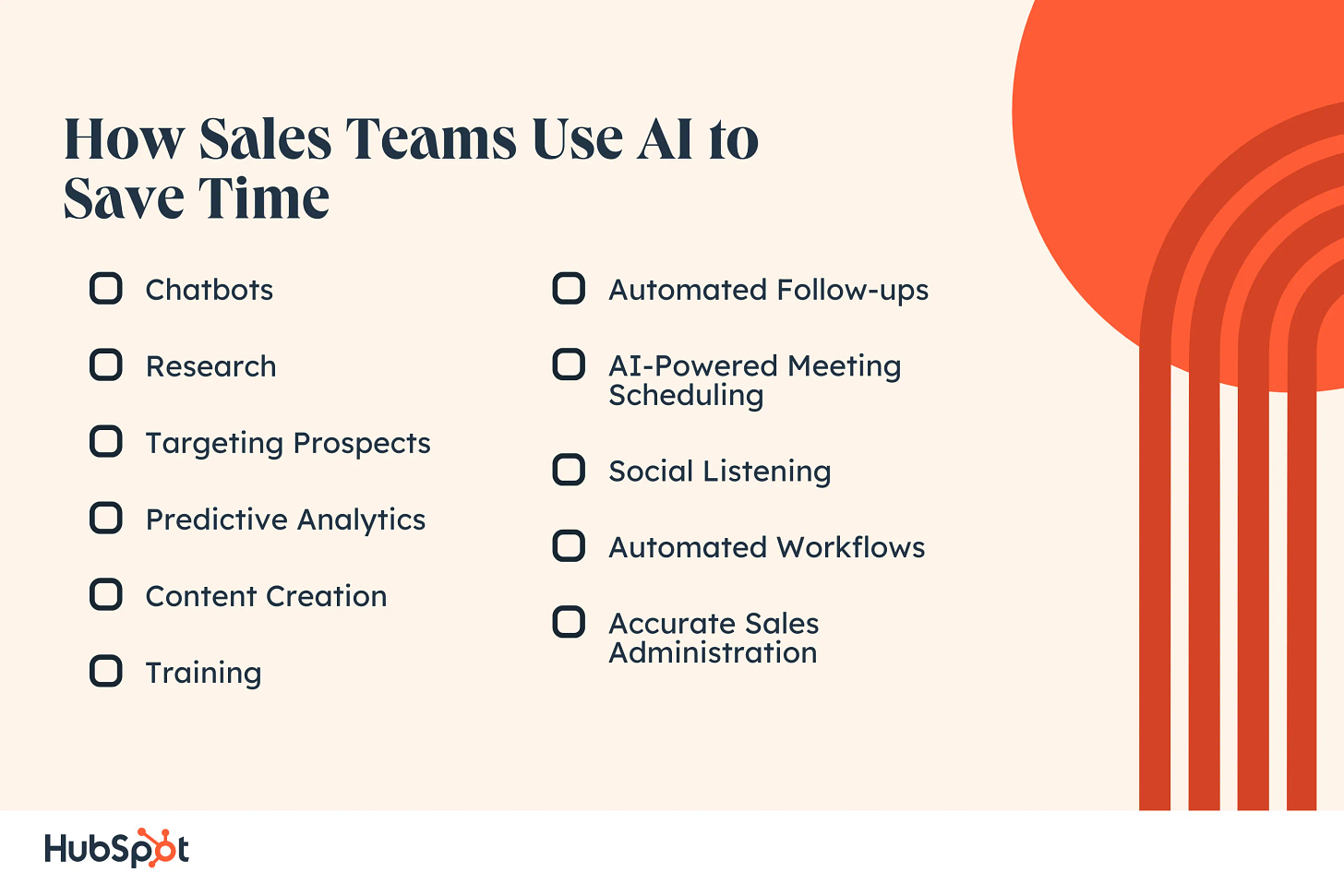 How AI Saves Time in Sales & Where to Use Extra Hours [New Data]