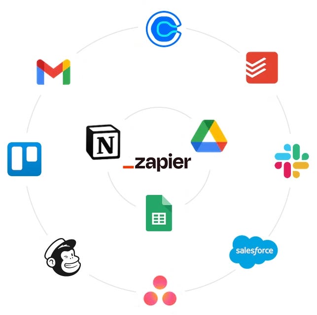 How To Use Zapier To Automate And Empower Your App - Taptiq