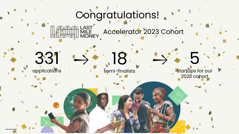 Image announcing the Last Mile Money Accelerator 2023 cohort. Big bold text that says 'Congratulations!' with the LMM logo and the text 'Accelerator 2023 Cohort' under it. Below this, text in big bold letters '331 applications → 18 semi-finalists → 5 startups for our 2023 cohort' in the middle of the image. At the bottom, there is an image collage of colorful shapes and photos of last mile users. The entire image is covered with festive confetti illustrations.