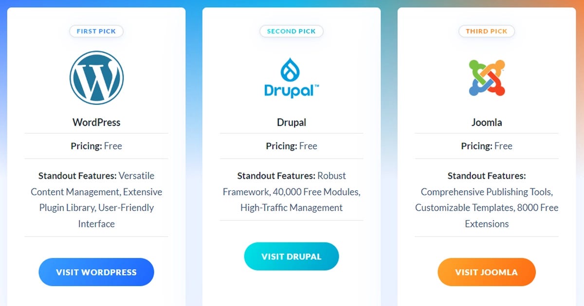 The Best Open-Source CMS in 2024 (5 Top Picks)