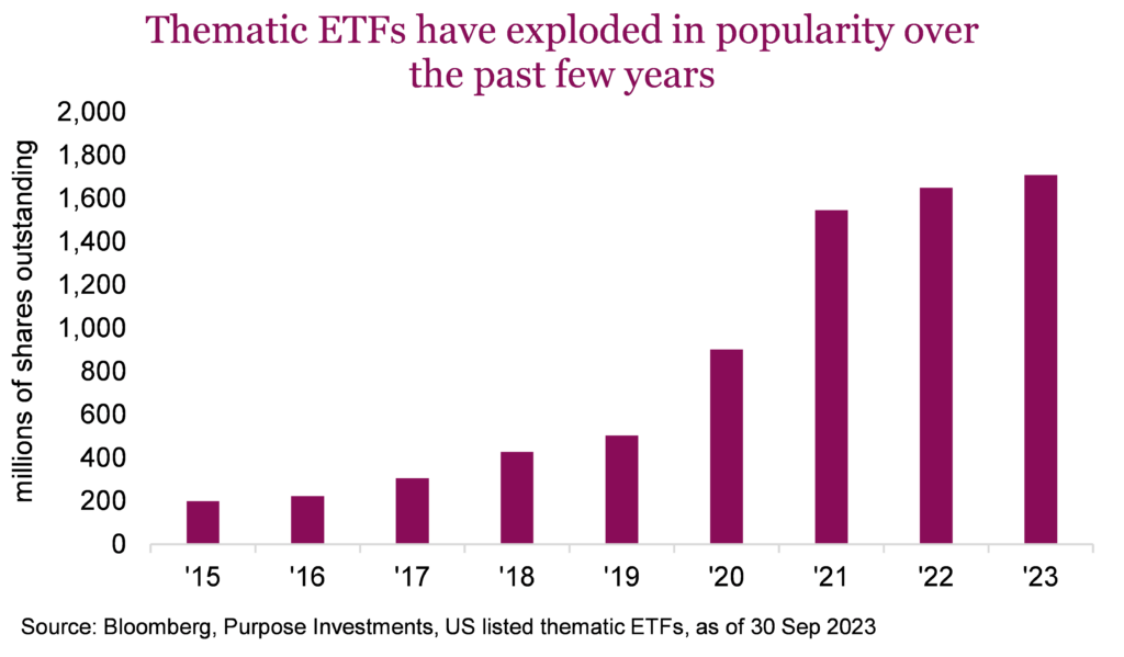 Thematic ETFs: proceed with caution - Richardson Wealth