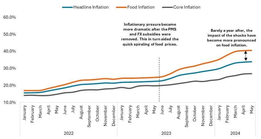 https://stratus.campaign-image.com/images/1282865000009338004_zc_v1_1720869557532_food_inflation_pressure_continues_to_loom_large.jpg