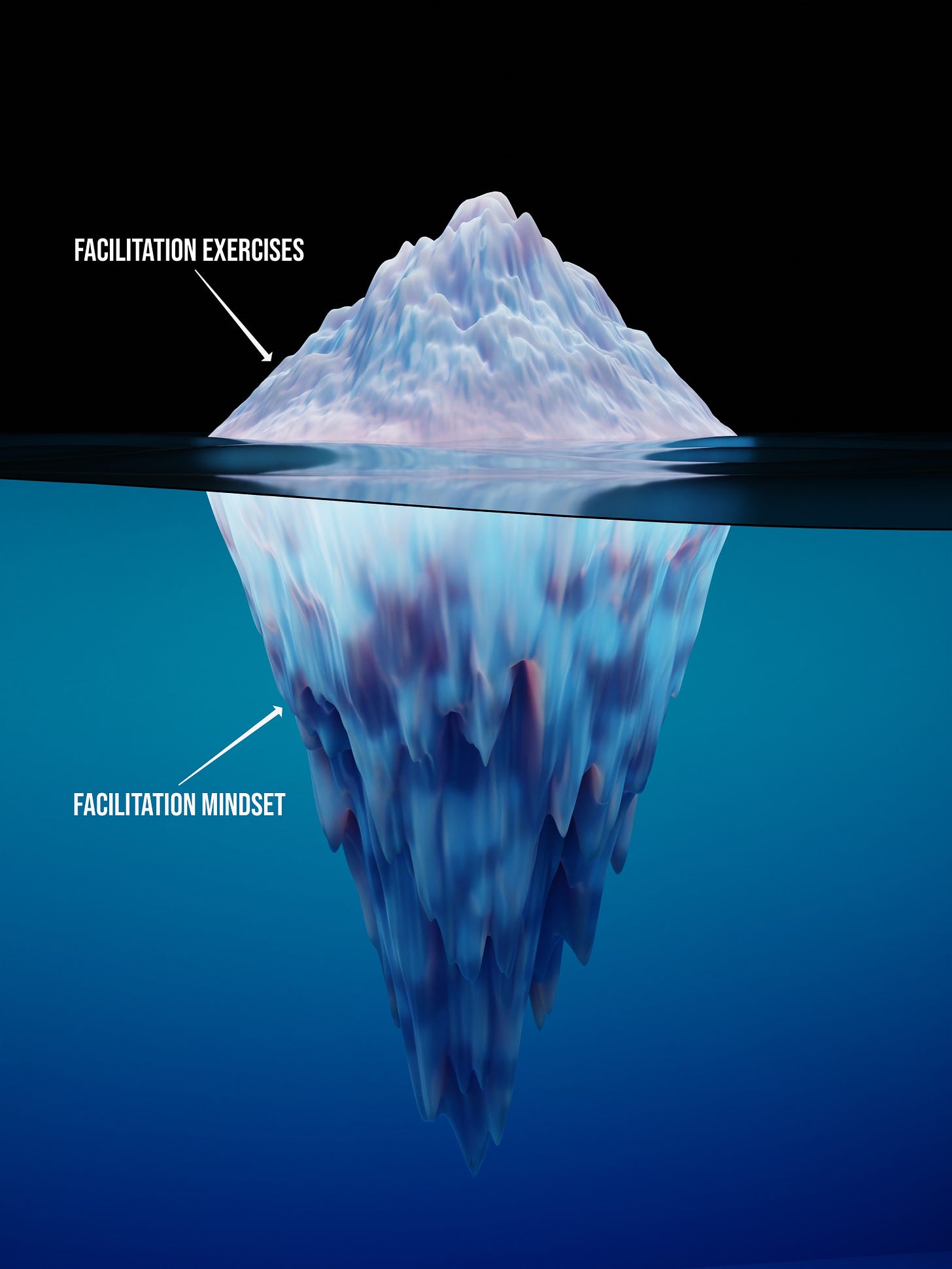 Image of iceberg with tip labelled "facilitation exercises" and underwater part labelled "facilitation mindset"