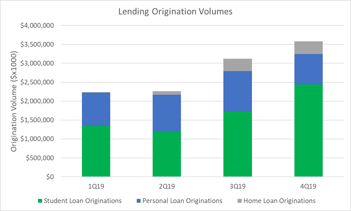 Breakdown of origination volume by loan type for 2019