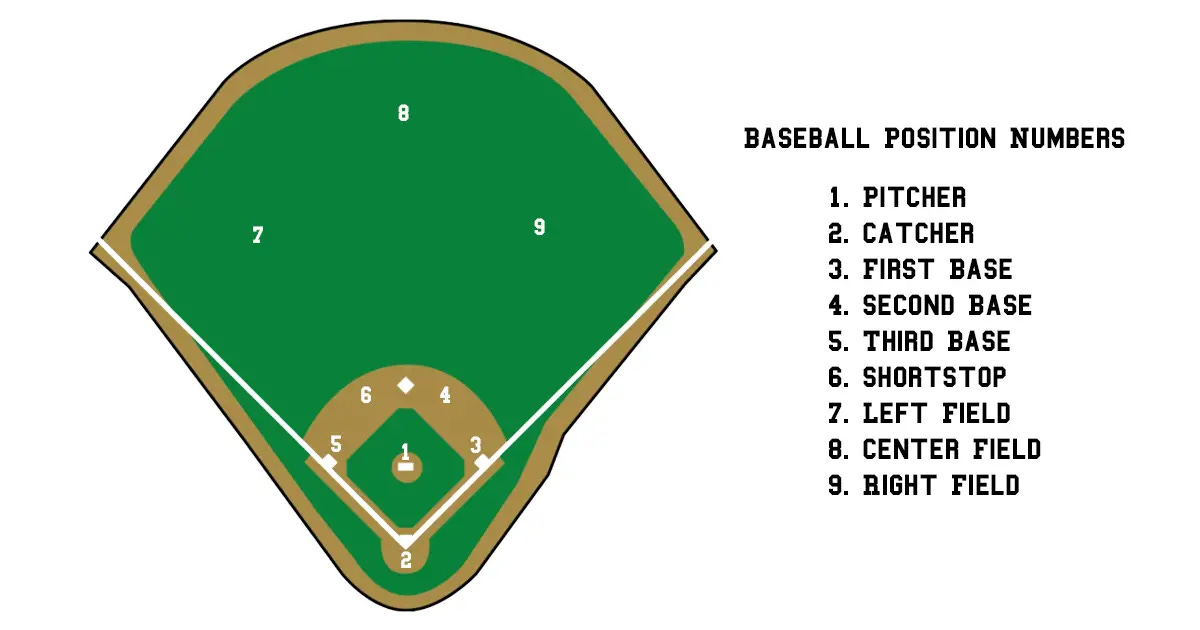 Baseball Positions by Number - baseball.tools