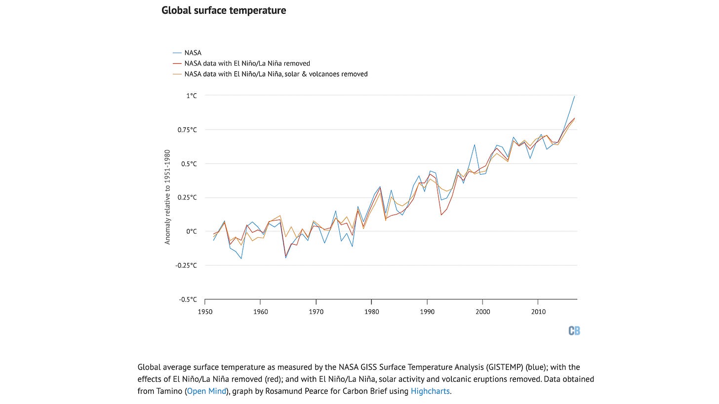 CarbonBrief La Nino temps