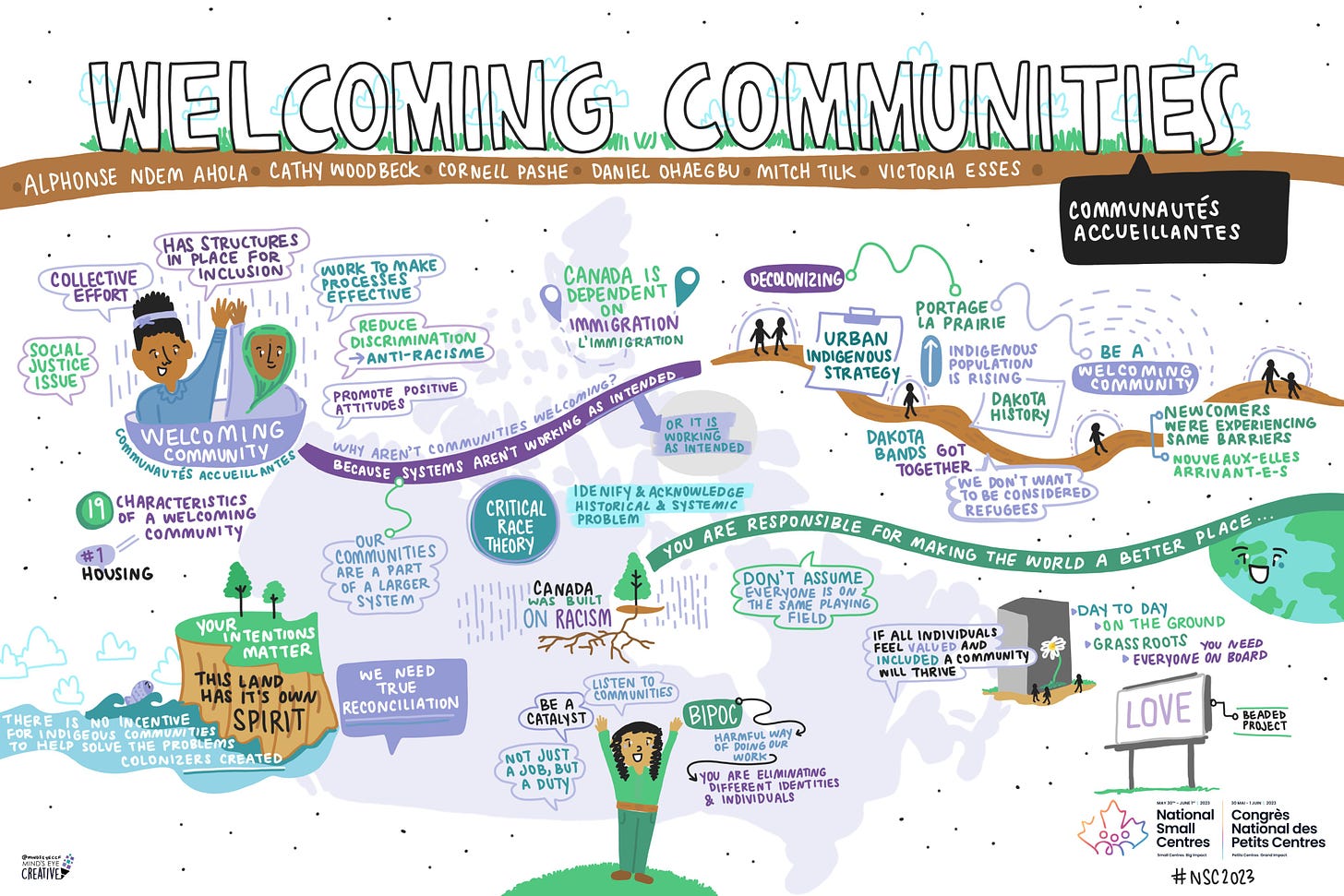sketchnote titled welcoming communities 