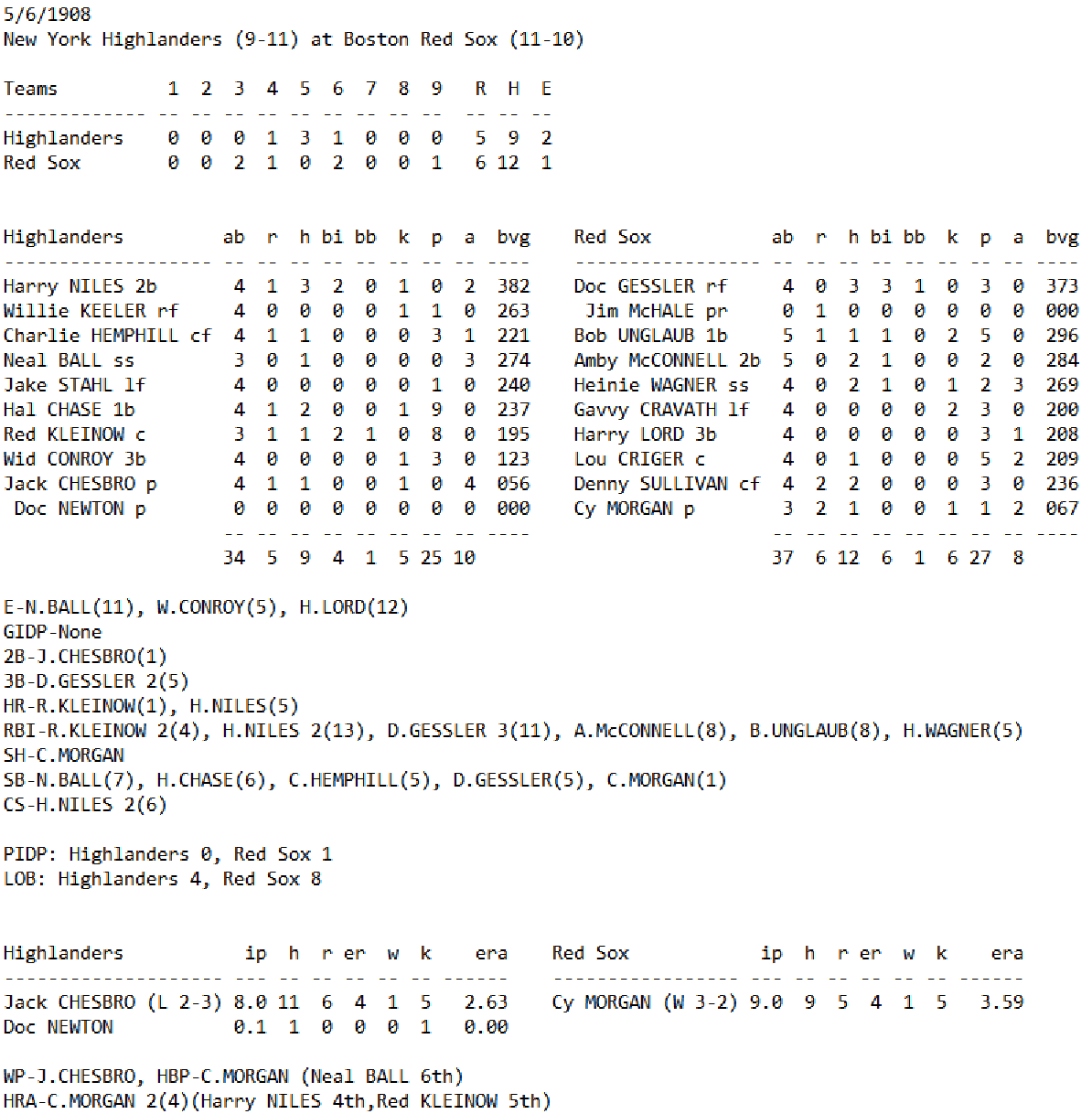 Skeetersoft NPIII Boxscore