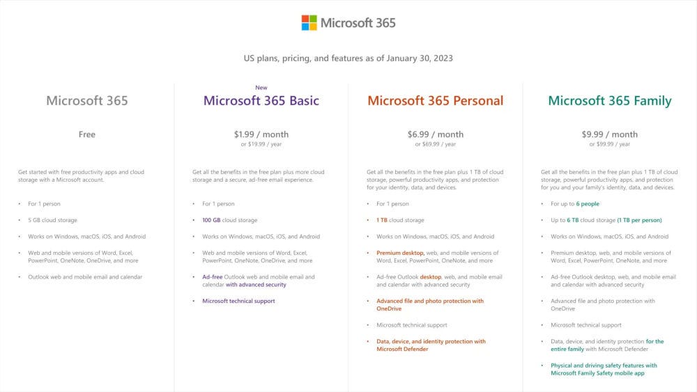 A infographic outlining the different features of the Microsoft 365 subscription plans