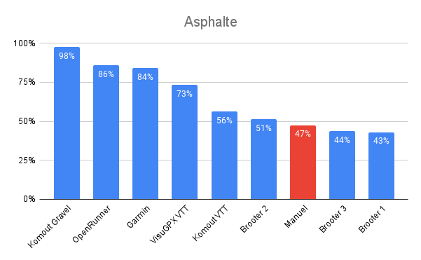 Asphalte Asphalte