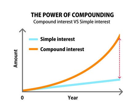 Compound Graph Images – Browse 3,501 Stock Photos, Vectors, and Video |  Adobe Stock