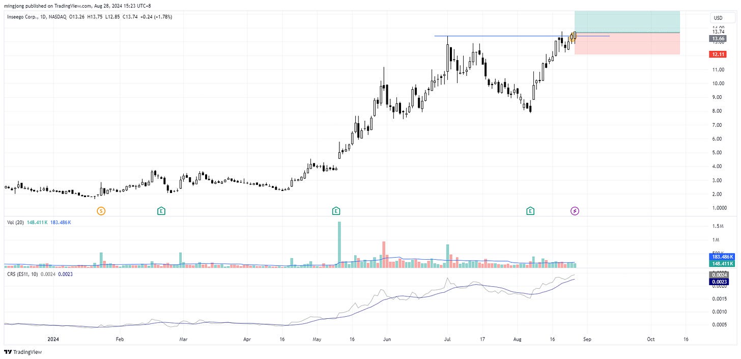 INSG stock buy point signal