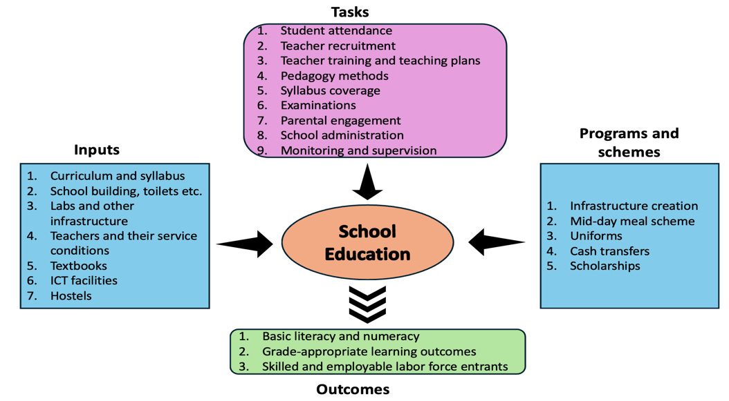 A diagram of a school education

Description automatically generated