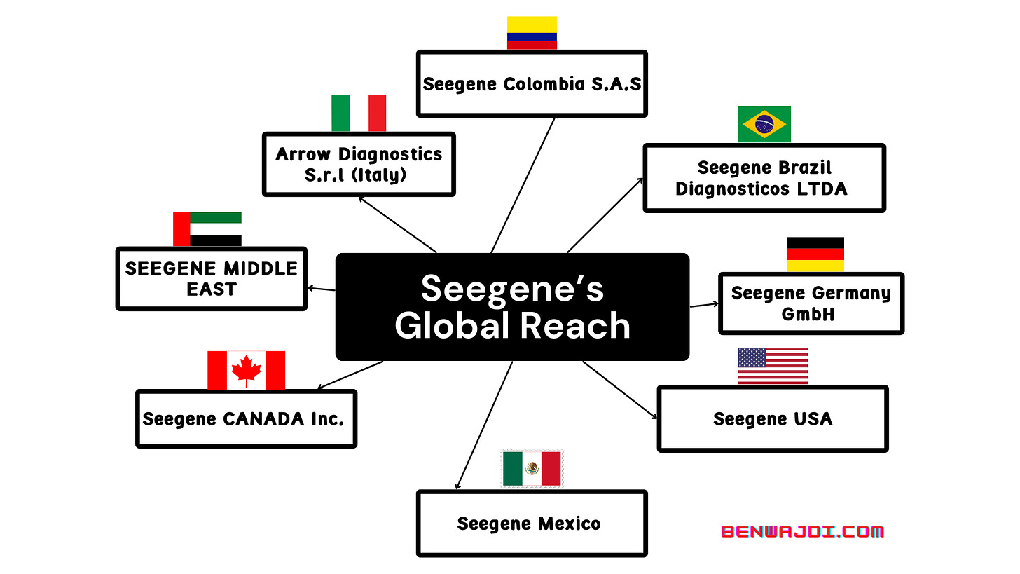 Seegene’s Globa Reach as of September 2023, Courtesy of Ben Wajdi
