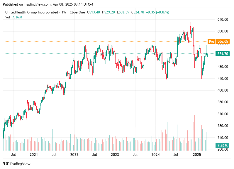 TradingView chart TradingView chart
