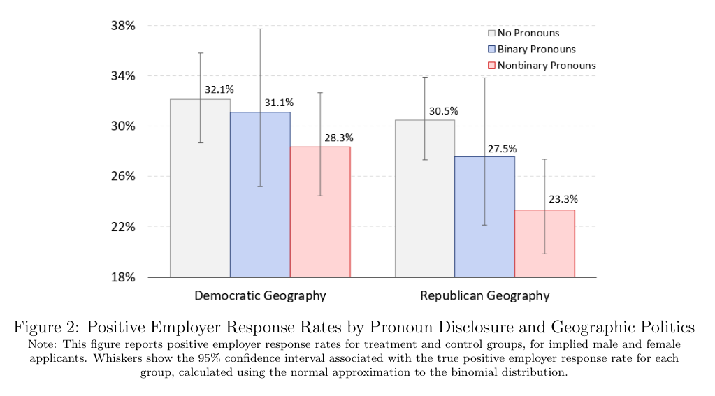 Pronouns Job Search