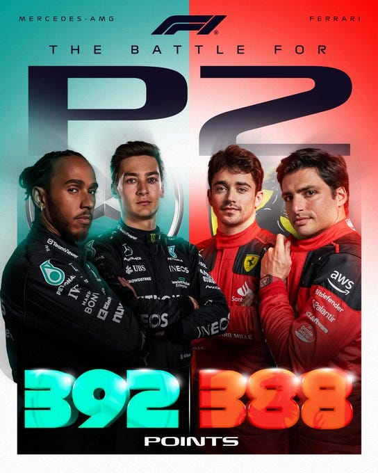 A graphic showing Lewis Hamilton and George Russell on one side, and Charles Leclerc and Carlos Sainz on the other as their respective teams chase P2 in the team championship. Mercedes are marginally ahead with 392 points to Ferrari's 388. 