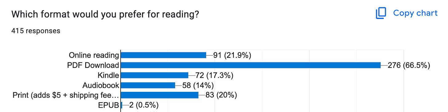 Survey results showing most users prefer a PDF download