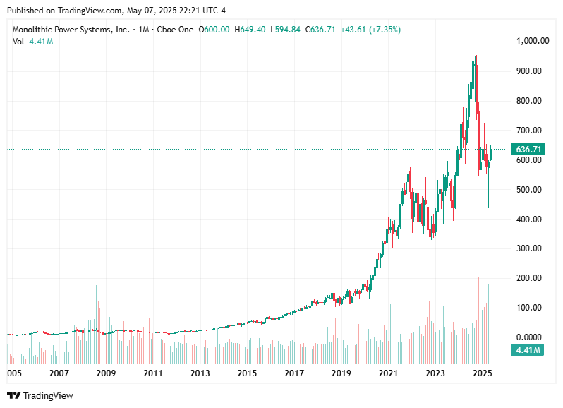 TradingView chart TradingView chart
