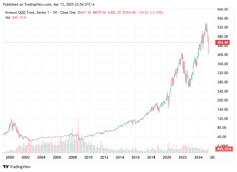 TradingView chart TradingView chart