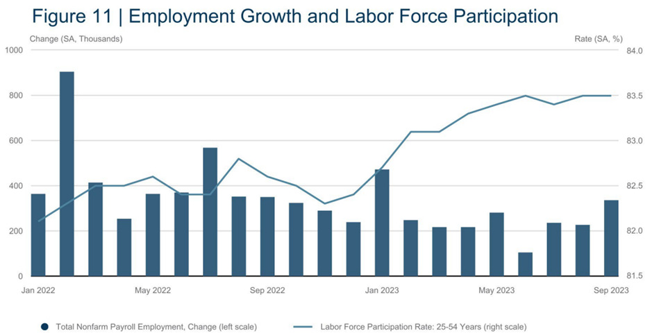 A graph showing the growth of labor force

Description automatically generated