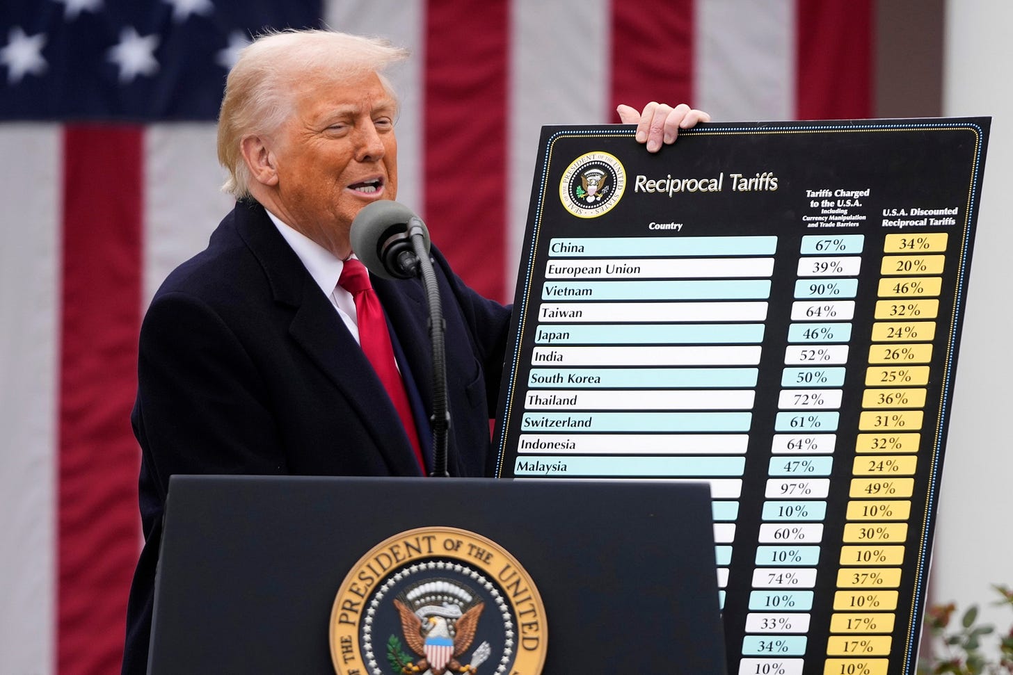 Trump rolls out sweeping tariffs as he deems deficits a 'national  emergency' - ABC News