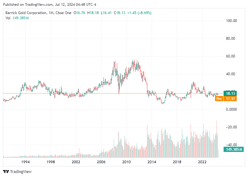 TradingView chart