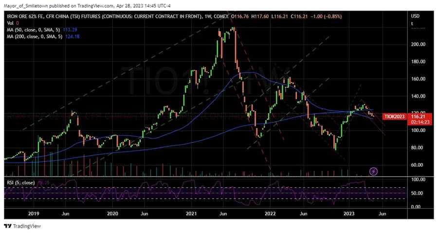 Graphical user interface, chart, histogram

Description automatically generated