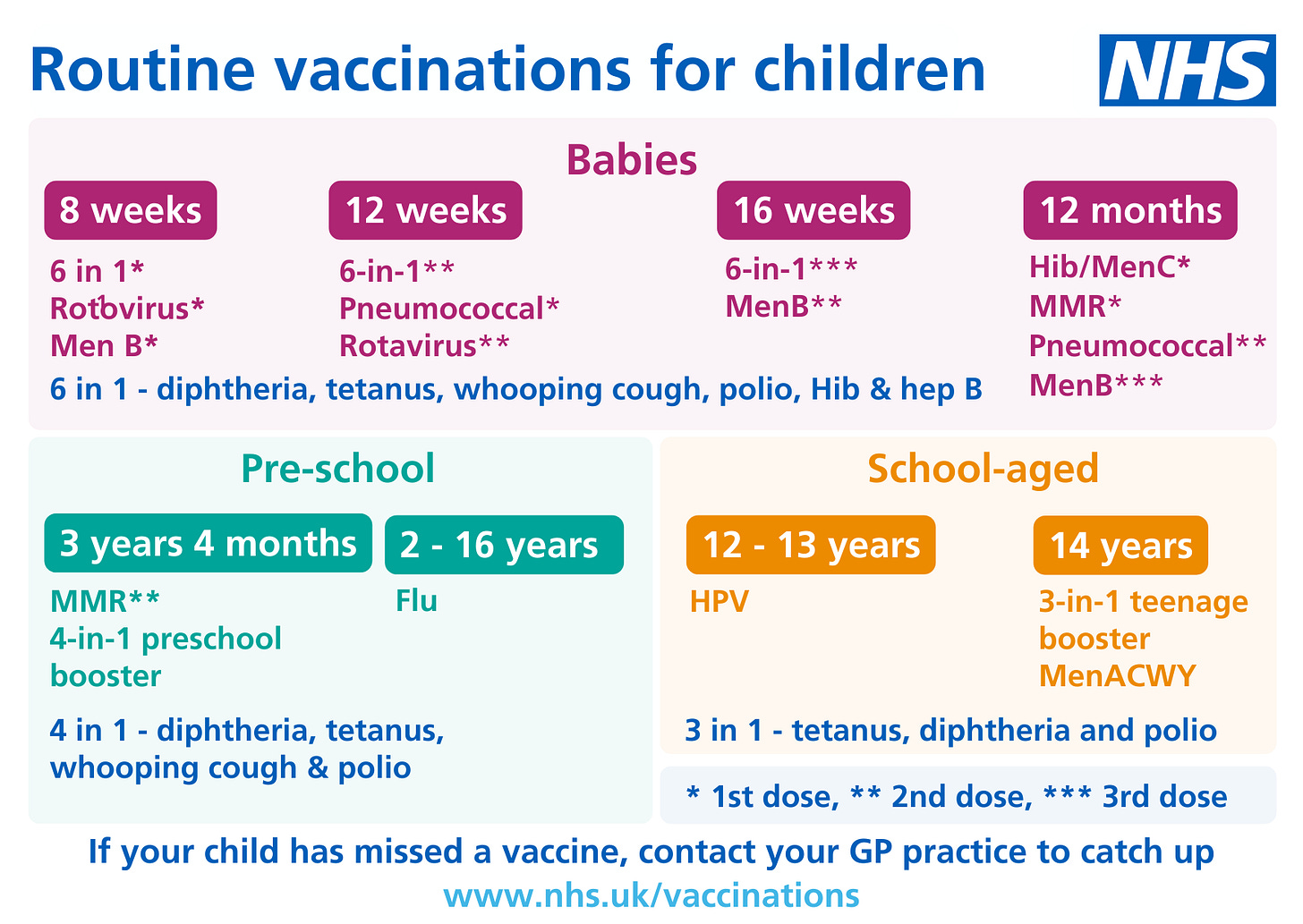 Childhood immunisations - Your Health