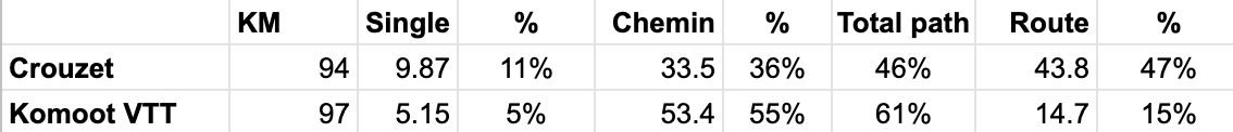 Test 3 : comparatif Test 3 : comparatif