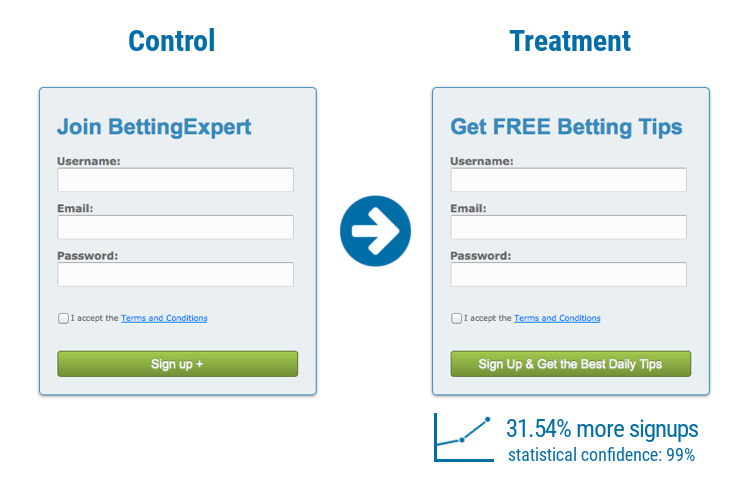 A split test showing the value of adding a benefit to a CTA