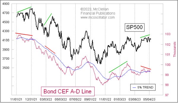 bond cef a-d line