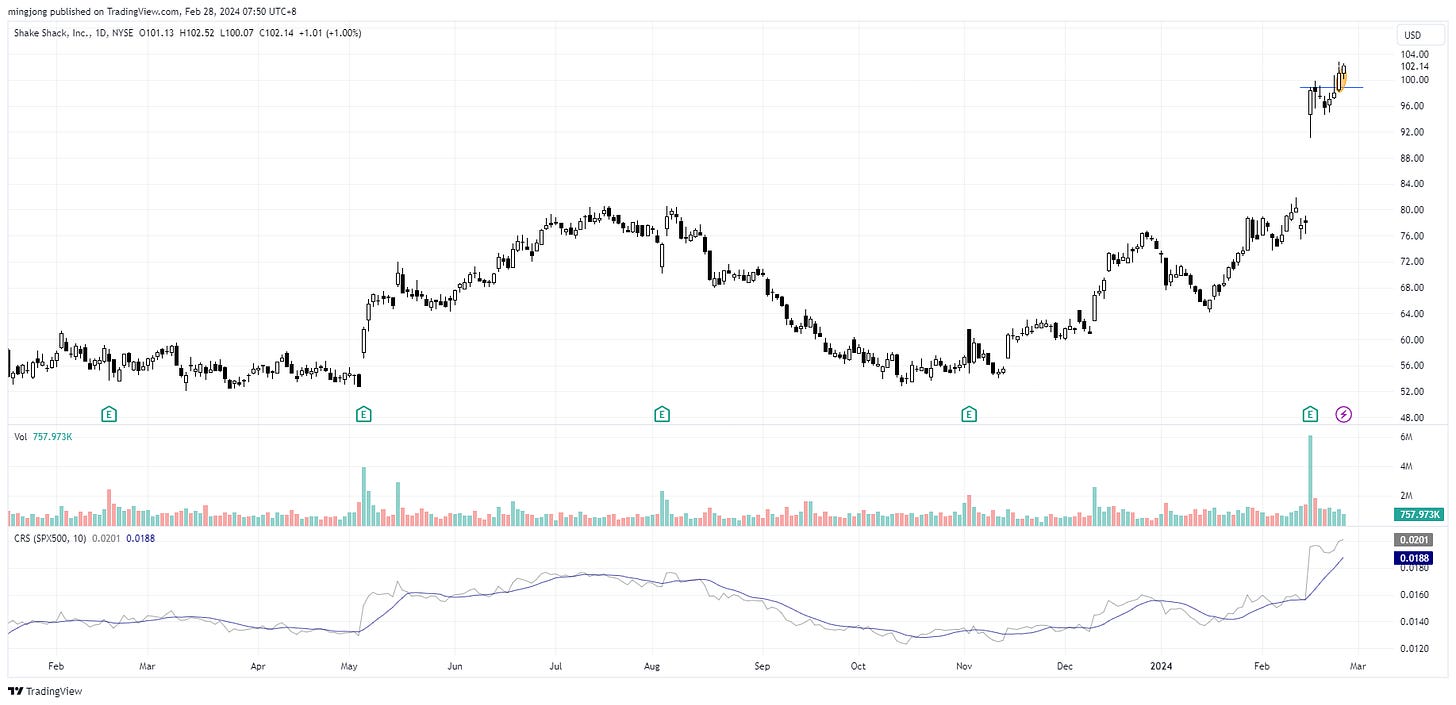 SHAK stock entry setup