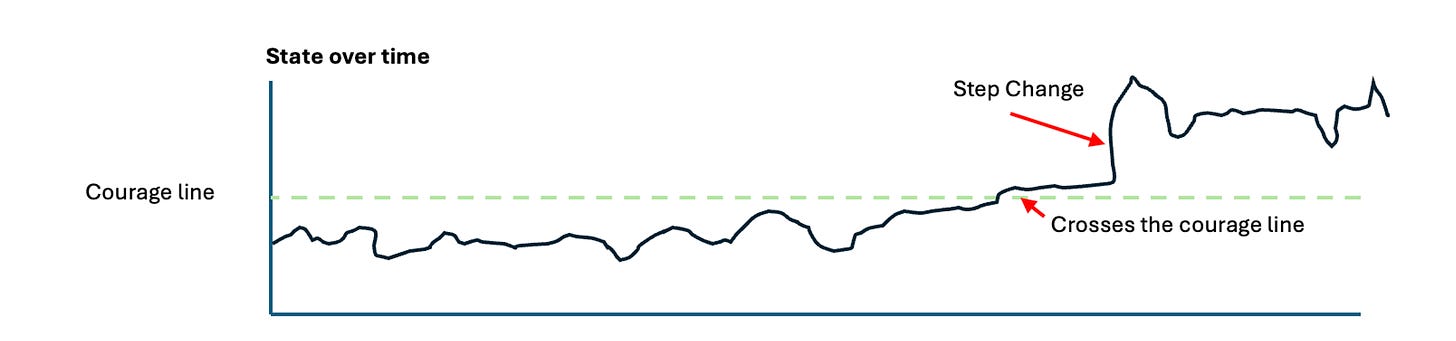 Your state changes can affect your step change is consistently altered.