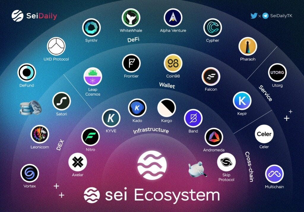 Sei Network Review: Layer 1 Blockchain Breakthrough Technology