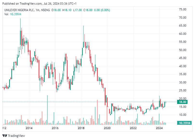 TradingView chart