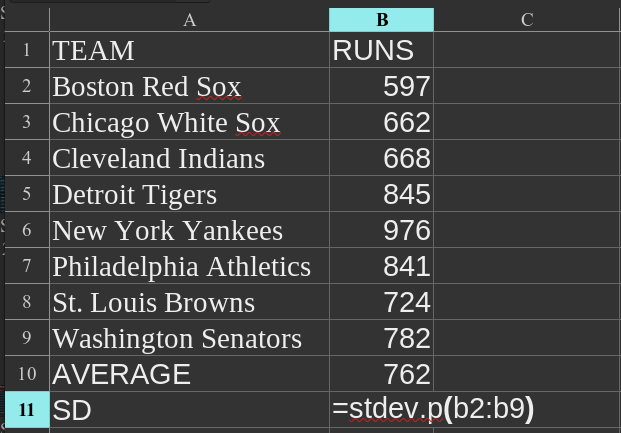 1927 American League Runs Scored Standard Deviation