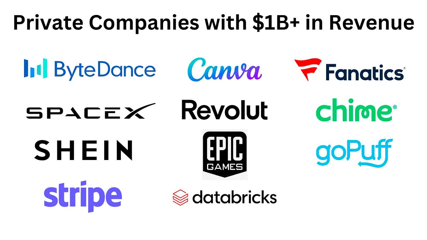 private companies that do $1B in revenue 