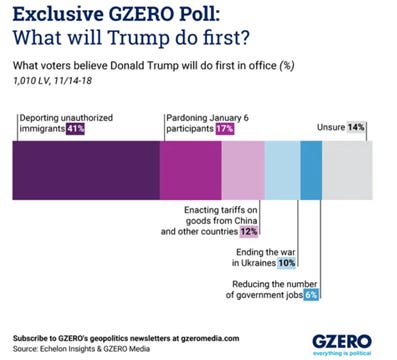 A graph of voting results

Description automatically generated with medium confidence