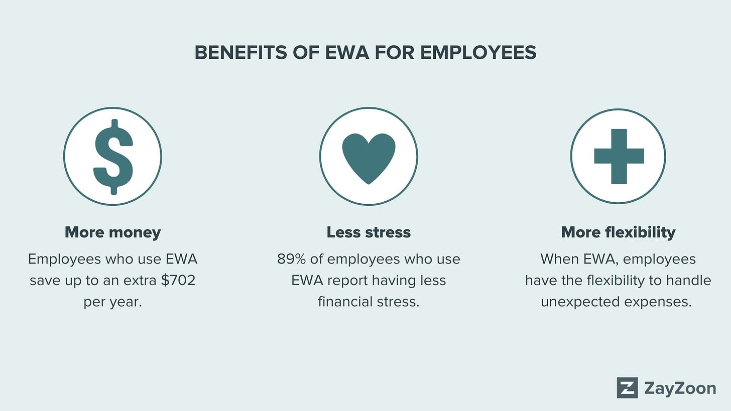 Everything you need to know about Earned Wage Access (EWA)