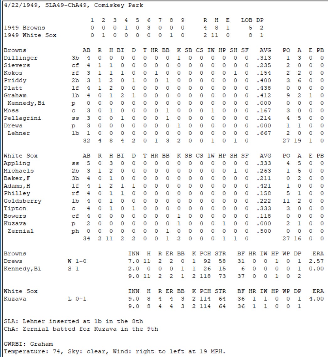 Diamond Mind Baseball Boxscore