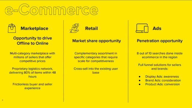 MercadoLibre Investor Presentation