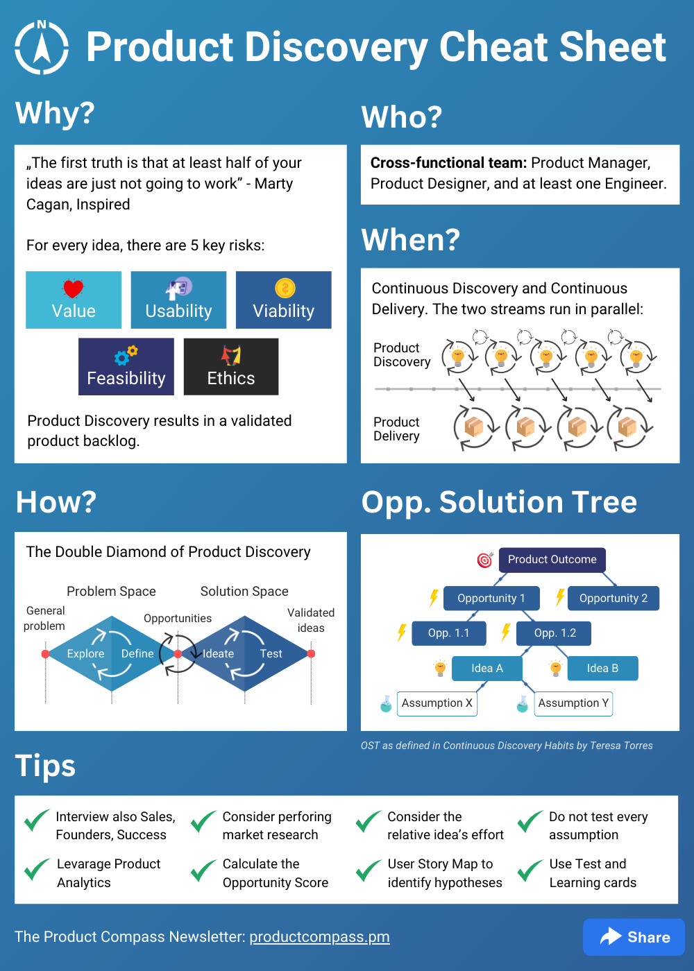 Product Discovery Cheat Sheet