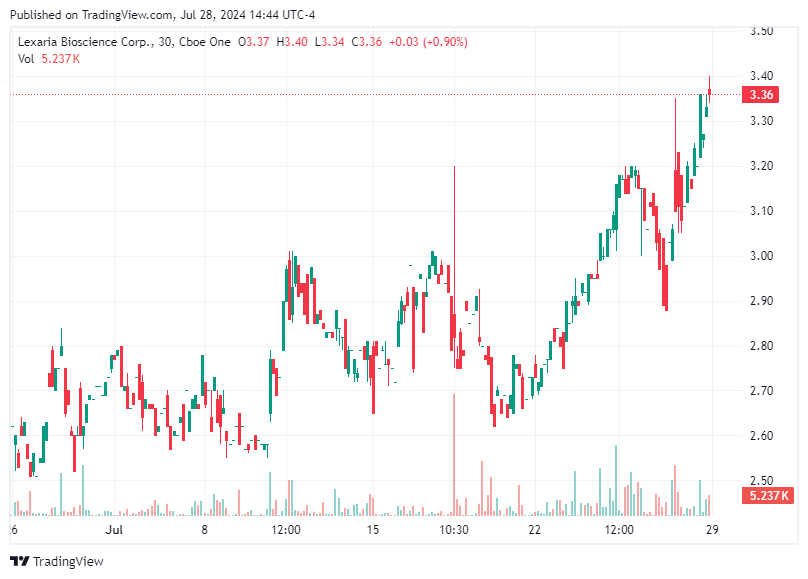 TradingView chart